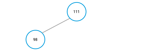 Max-heap example, showing the result of the first node swap