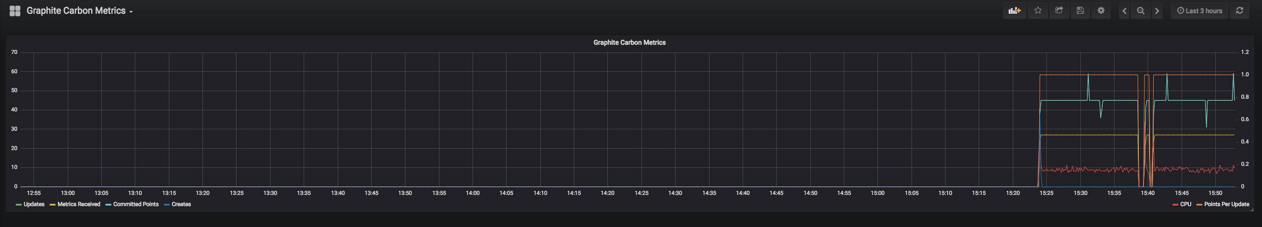 Grafana Dashboard Panel