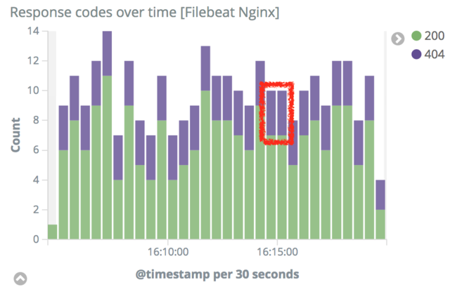 Kibana 6 Filter by 404